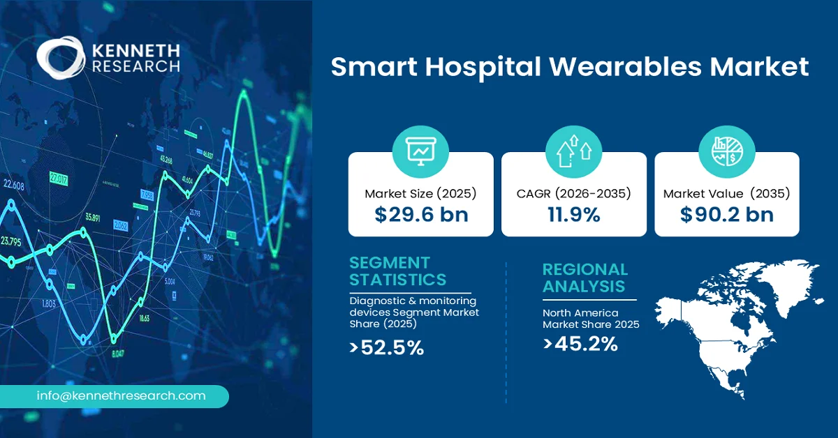 Smart Hospital Wearables Market Size
